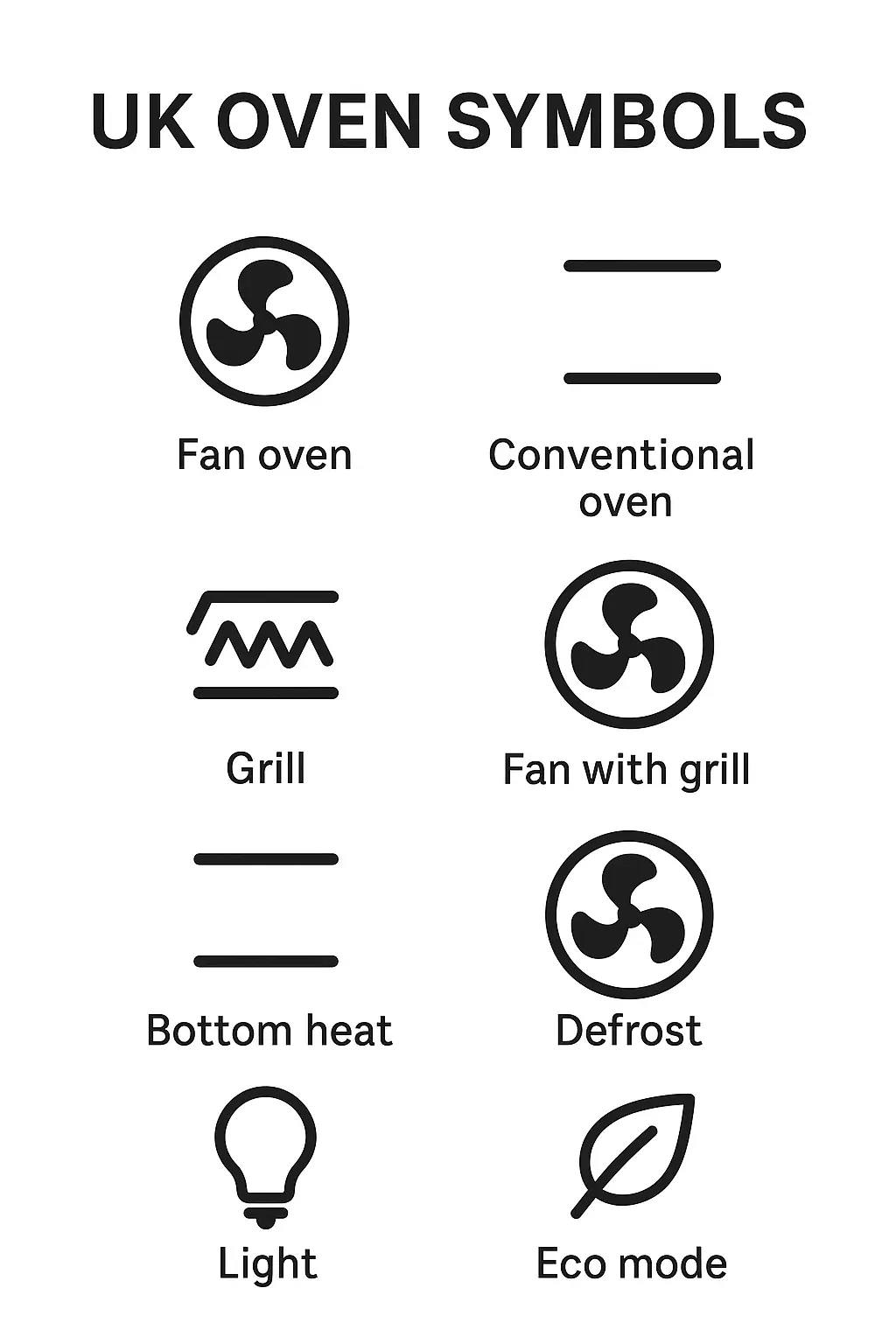 What UK oven setting for baking