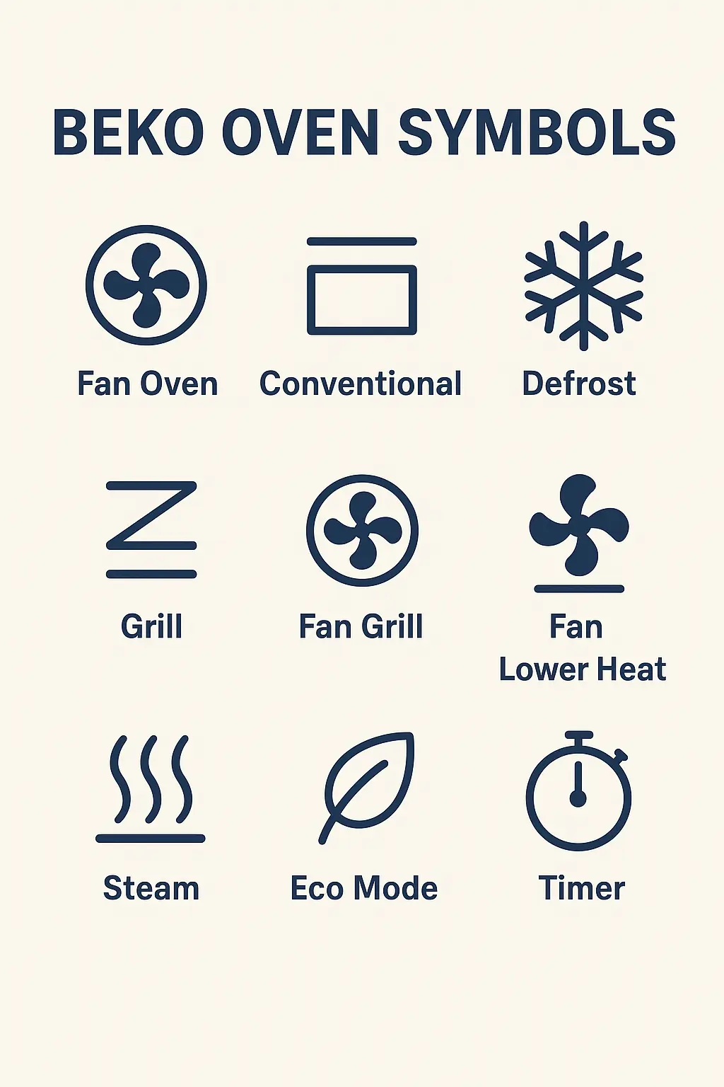 Conventional Oven Symbol