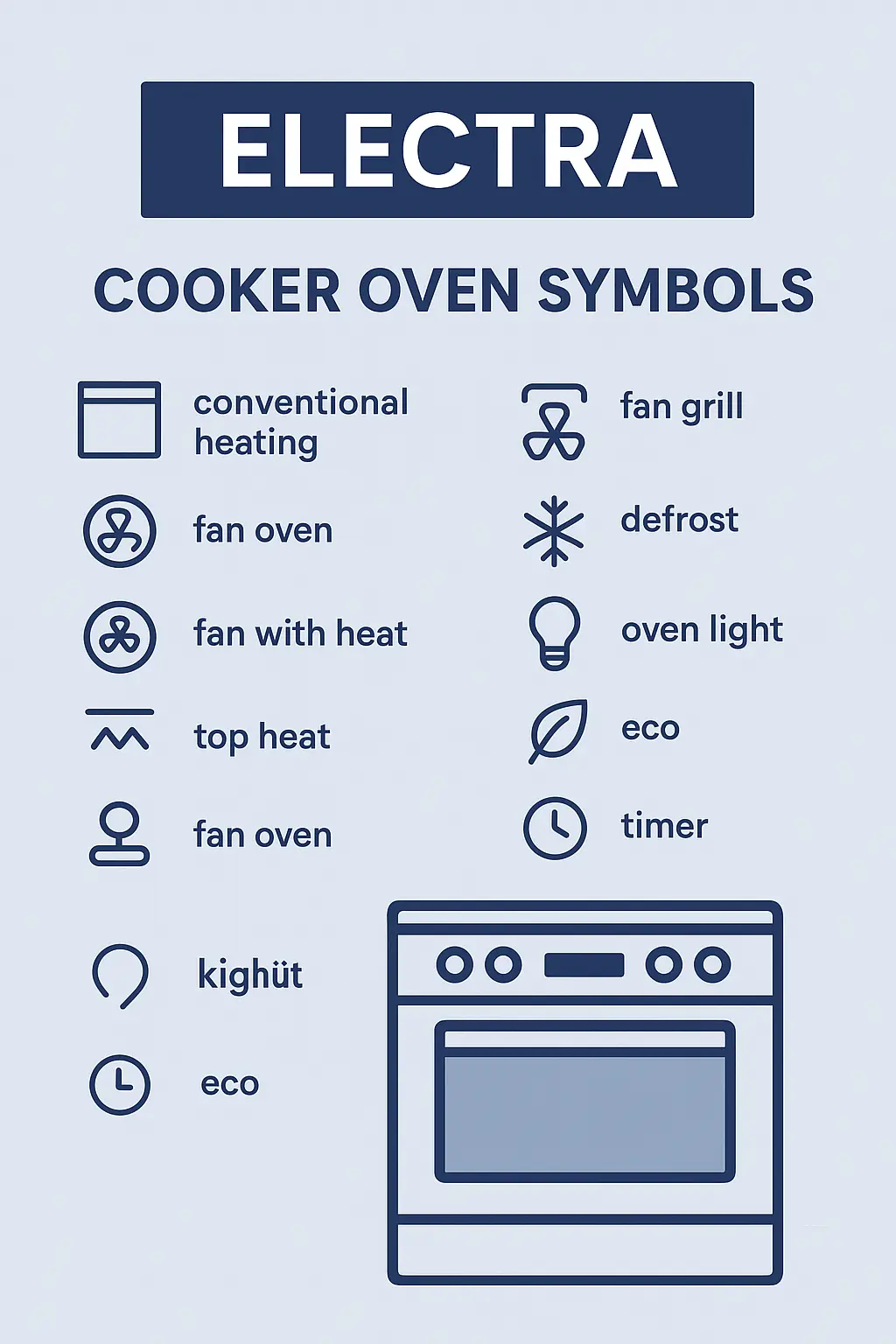 What Are the Different Symbols on My Oven
