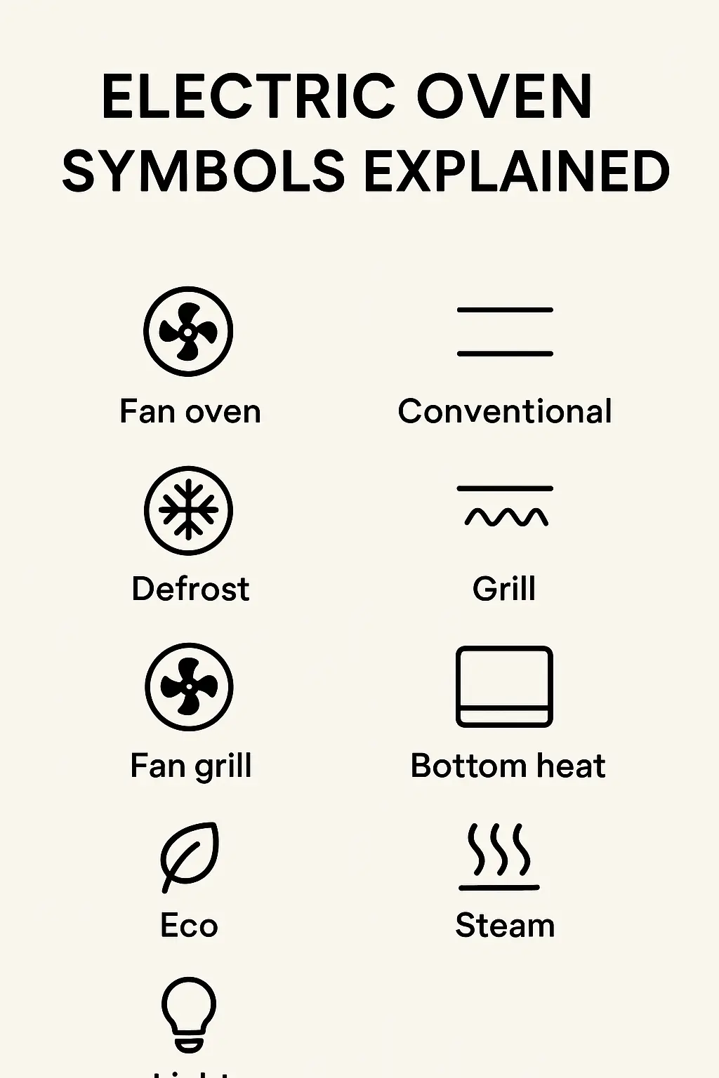 ⚙️ What Are the Symbols on an Electric Oven