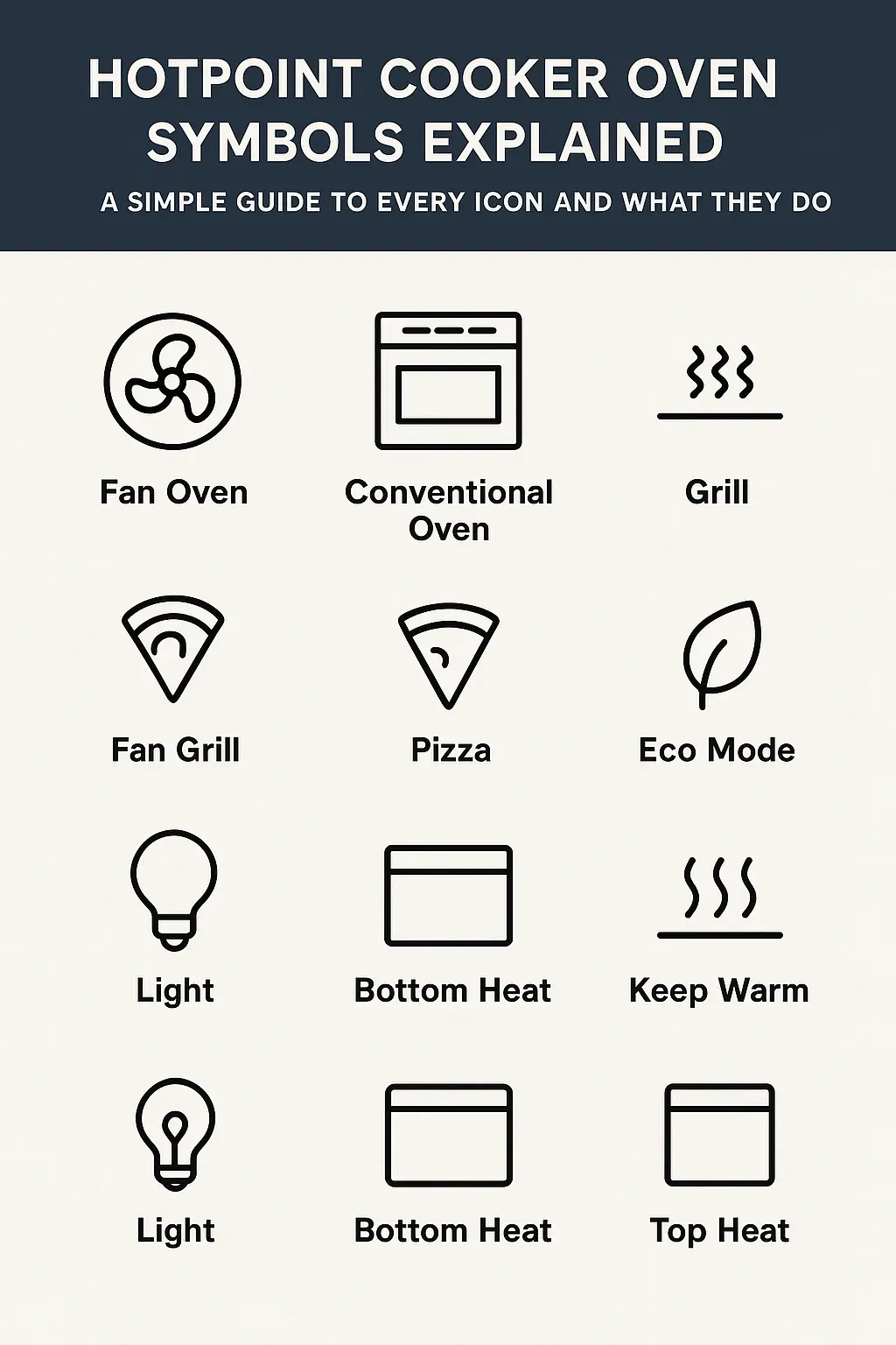 Why Hotpoint Oven Symbols Matter