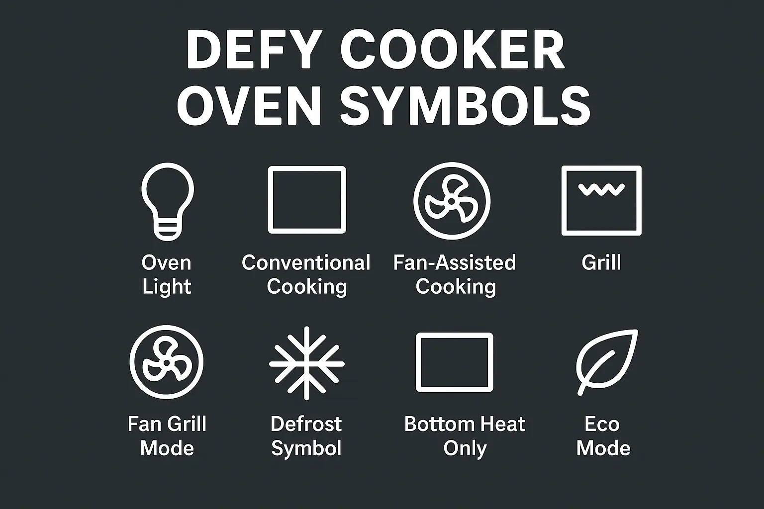 Defy Oven Symbols Matters